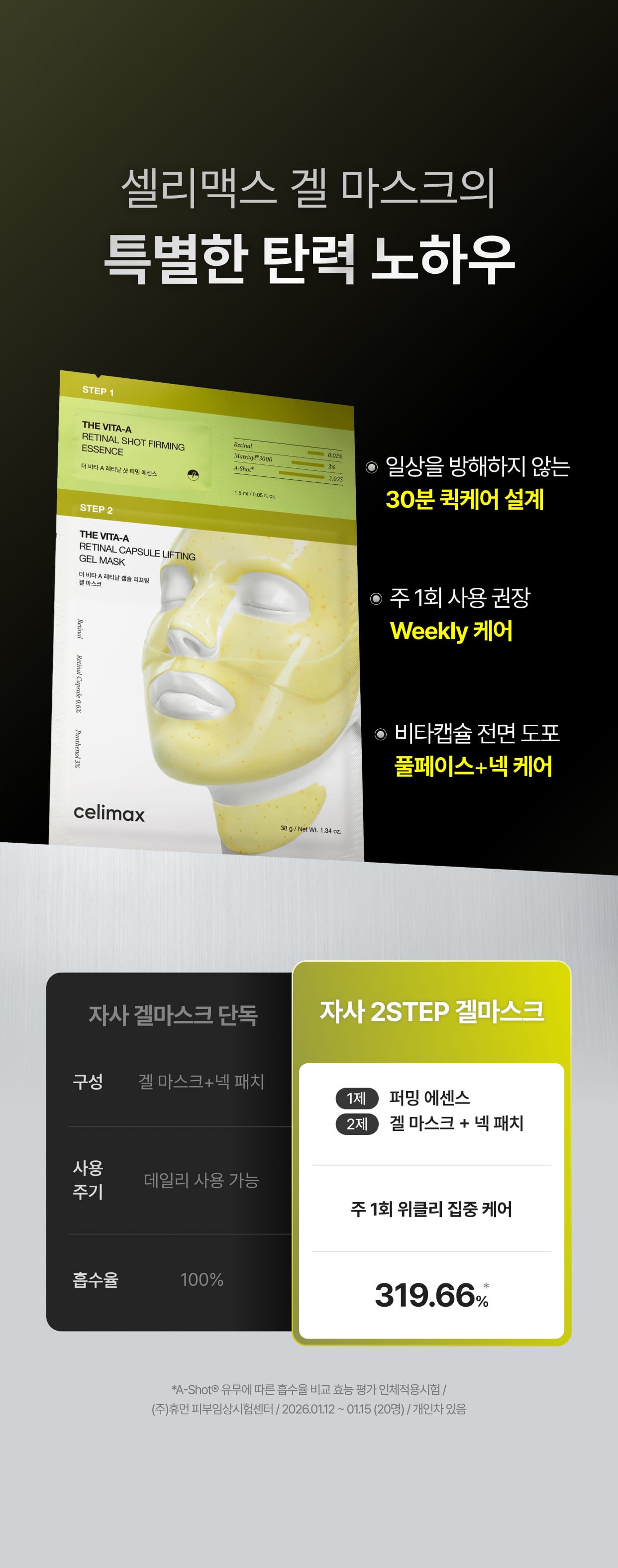 masque gel retinal coréen anti-rides