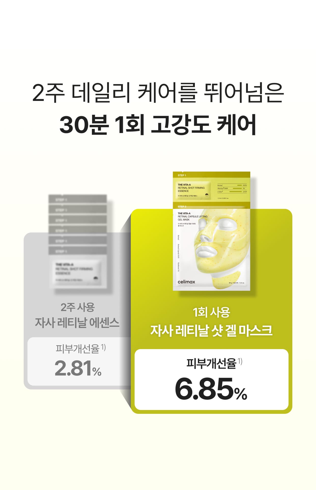 masque gel retinal coréen anti-rides